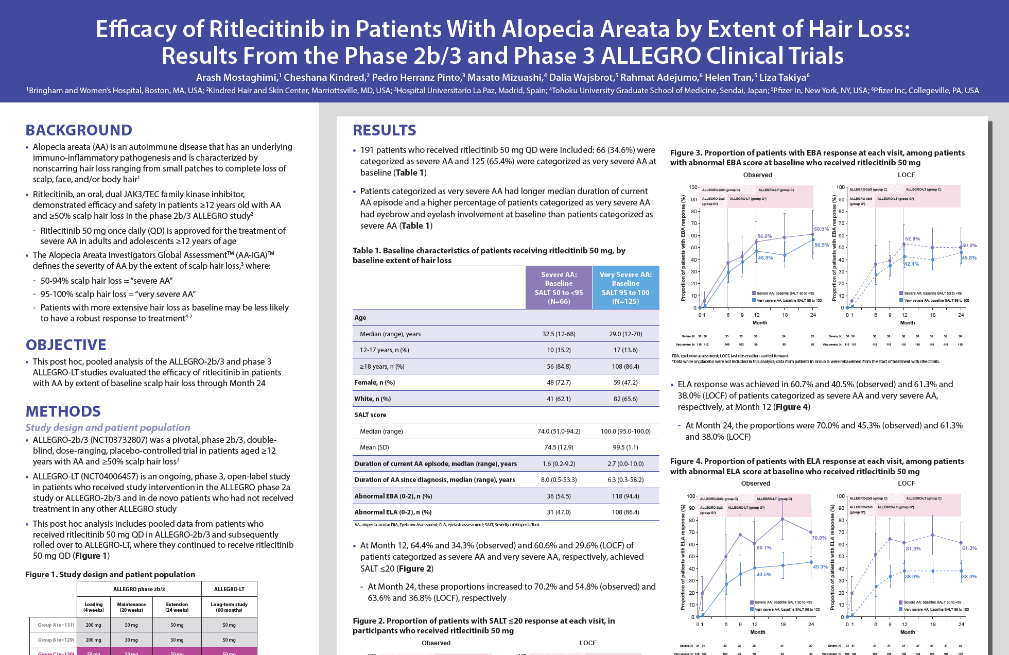 Long Term Efficacy and Safety from the ALLEGRO Clinical Trial Program ...