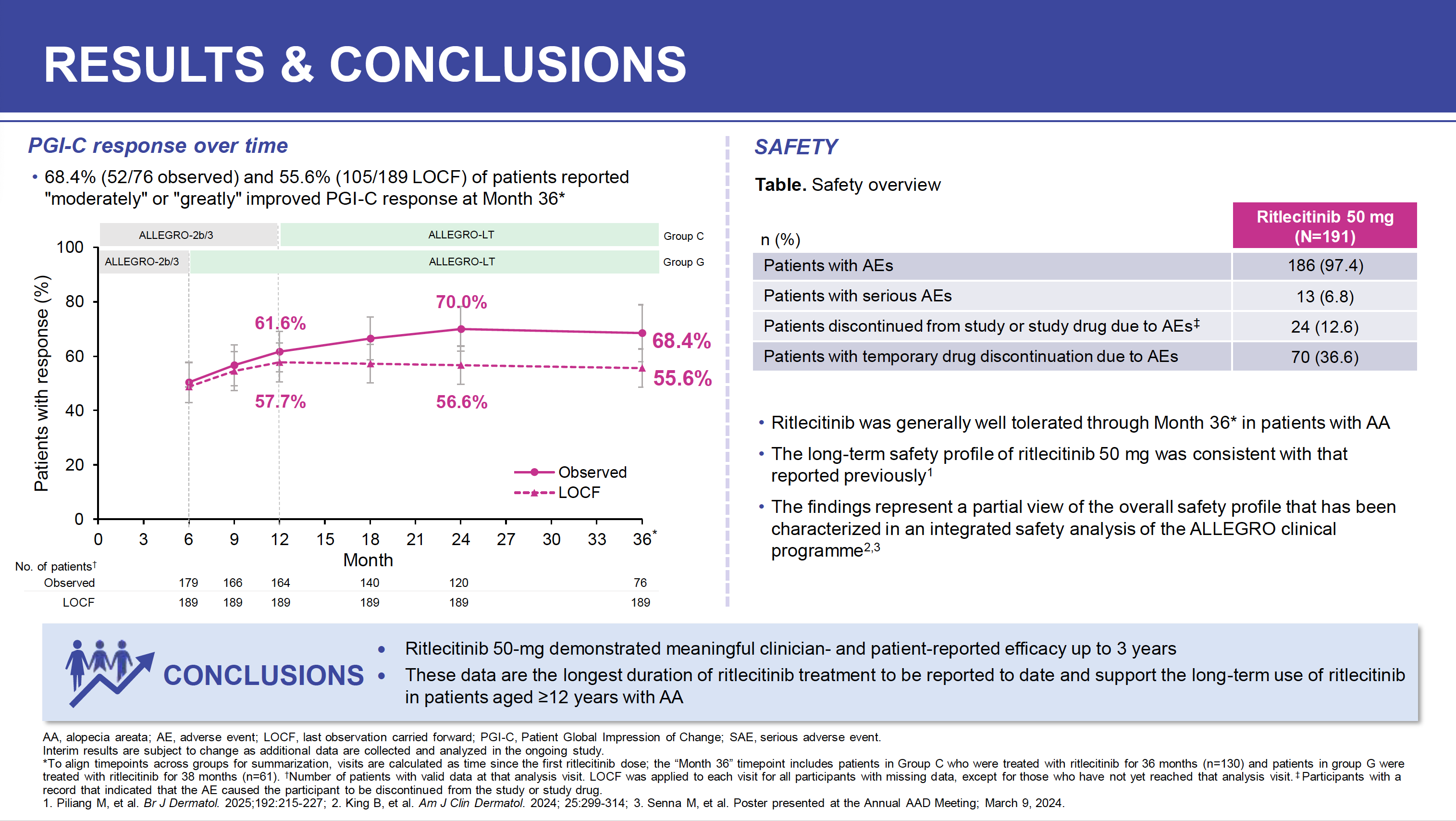Long Term Efficacy and Safety from the ALLEGRO Clinical Trial Program ...
